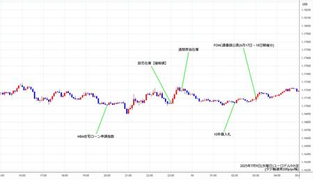 eurusd5min250709.jpg