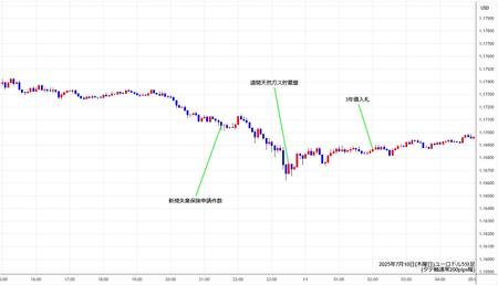 eurusd5min250710.jpg