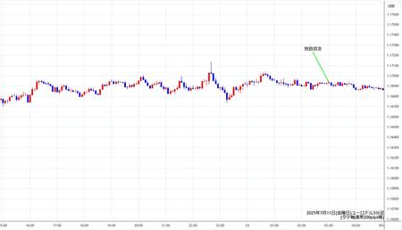 eurusd5min250711.jpg