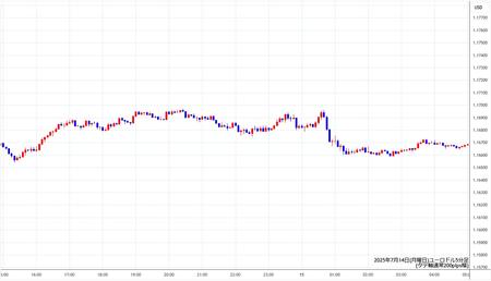 eurusd5min250714.jpg