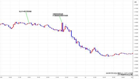 eurusd5min250715.jpg