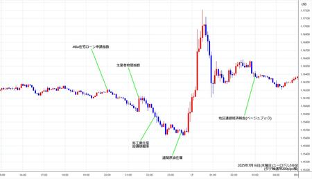 eurusd5min250716.jpg