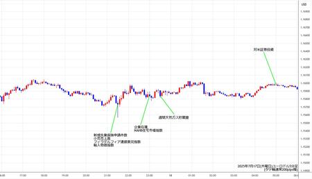 eurusd5min250717.jpg