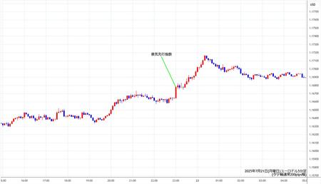 eurusd5min250721.jpg