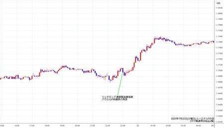 eurusd5min250722.jpg