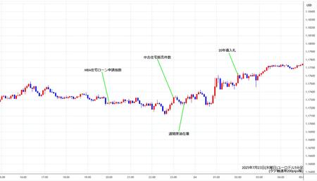 eurusd5min250723.jpg