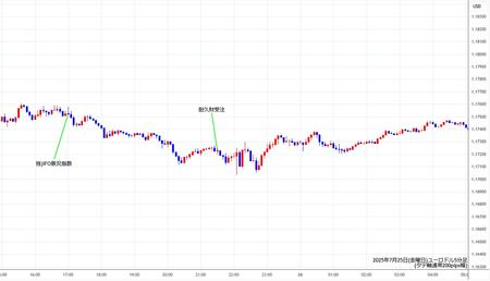 eurusd5min250725.jpg