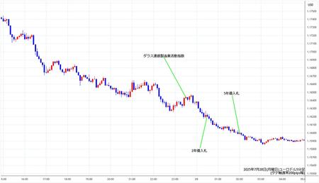 eurusd5min250728.jpg