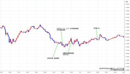 eurusd5min250729.jpg