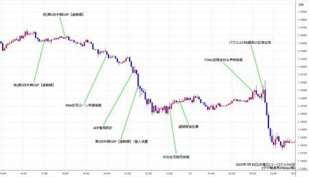 eurusd5min250730.jpg