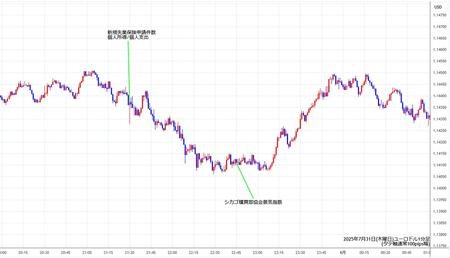 eurusd1min250731.jpg