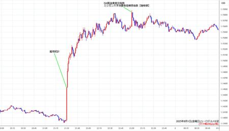 eurusd1min250801.jpg