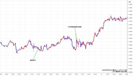 eurusd1min250805.jpg