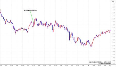 eurusd1min250807.jpg
