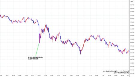 eurusd1min250814.jpg