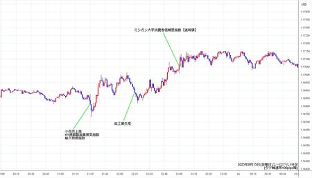 eurusd1min250815.jpg