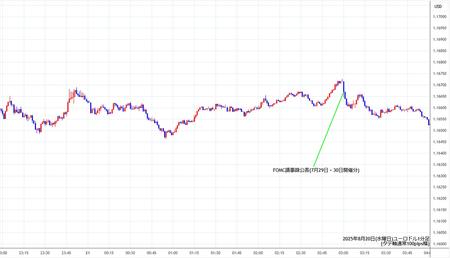 eurusd1min250820.jpg
