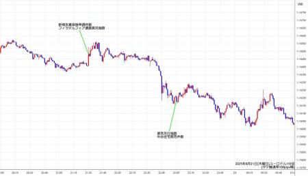 eurusd1min250821.jpg