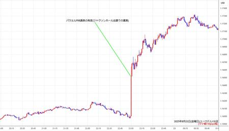 eurusd1min250822.jpg