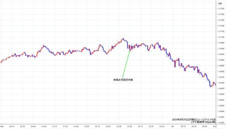 eurusd1min250825.jpg