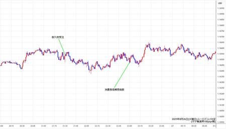 eurusd1min250826.jpg