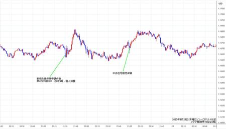 eurusd1min250828.jpg