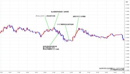 eurusd5min250731.jpg