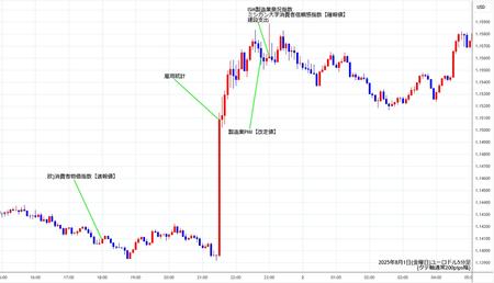 eurusd5min250801.jpg