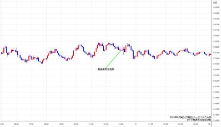 eurusd5min250804.jpg