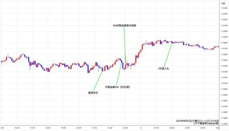 eurusd5min250805.jpg