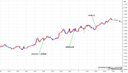 eurusd5min250806.jpg