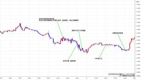 eurusd5min250807.jpg