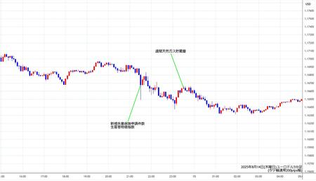 eurusd5min250814.jpg