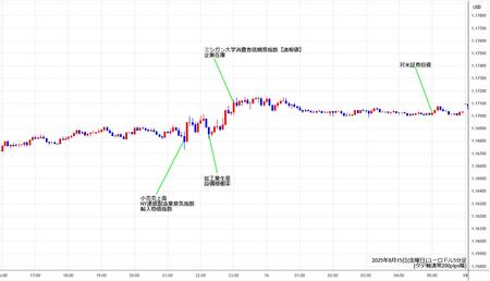 eurusd5min250815.jpg