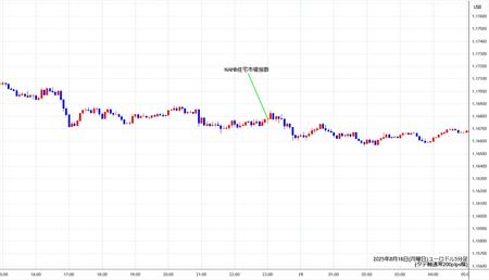 eurusd5min250818.jpg