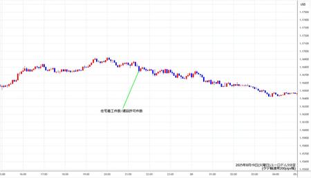eurusd5min250819.jpg