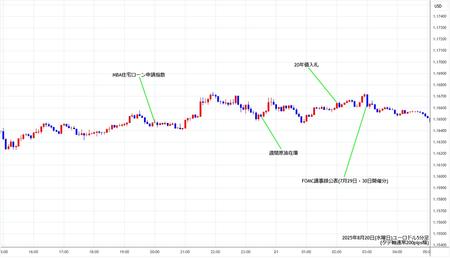 eurusd5min250820.jpg