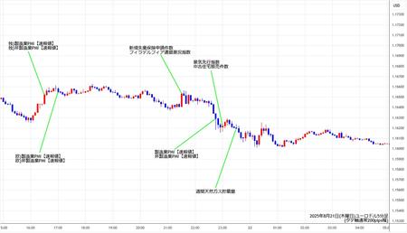 eurusd5min250821.jpg