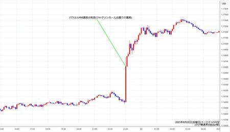 eurusd5min250822.jpg