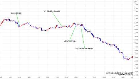 eurusd5min250825.jpg
