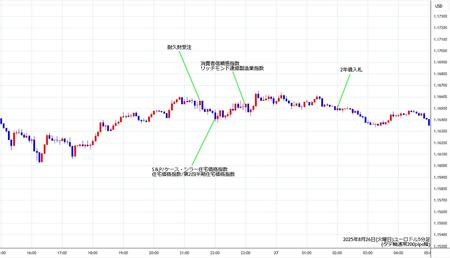 eurusd5min250826.jpg