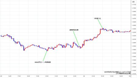 eurusd5min250827.jpg