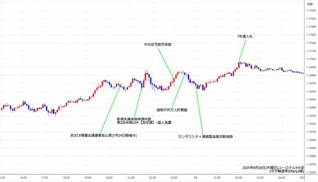eurusd5min250828.jpg