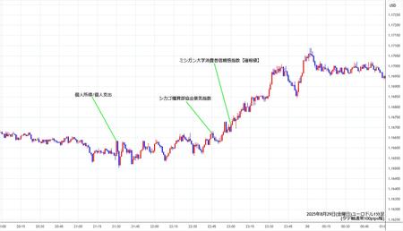 eurusd1min250829.jpg