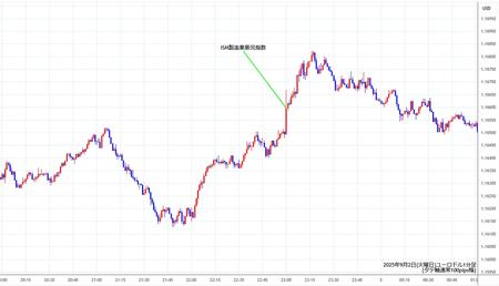 eurusd1min250902.jpg