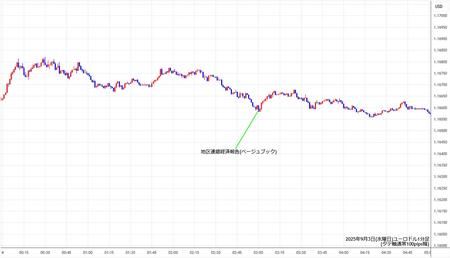 eurusd1min250903.jpg