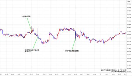 eurusd1min250904.jpg