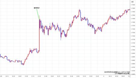 eurusd1min250905.jpg