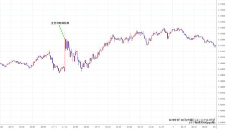 eurusd1min250910.jpg