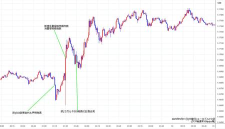 eurusd1min250911.jpg
